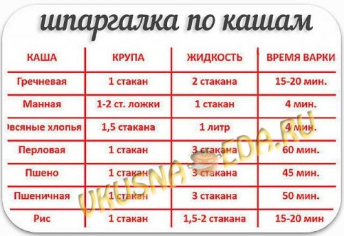 Как варить кашу