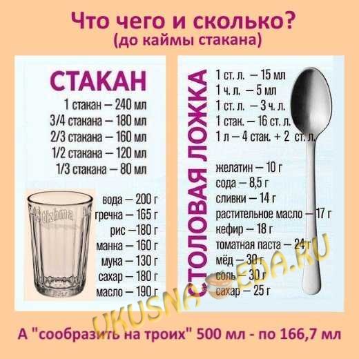 Сколько ложек на стакан